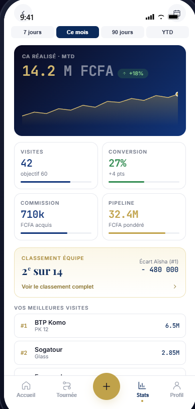 Capture mobile des statistiques et performances Sales Tracker